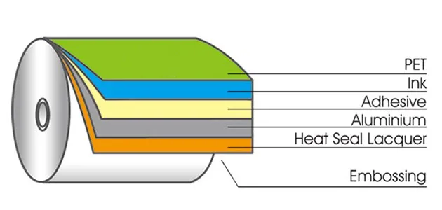 Embossed Die Cut Lid-custom flexible packaging